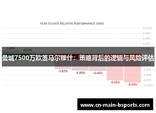 曼城7500万欧签马尔穆什：策略背后的逻辑与风险评估