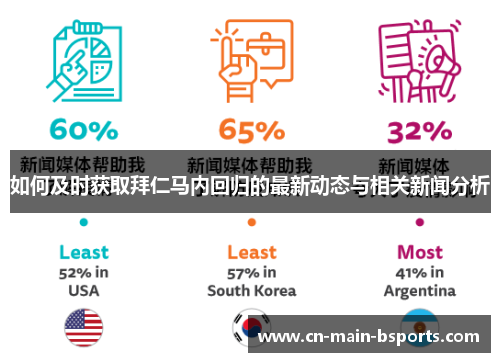 如何及时获取拜仁马内回归的最新动态与相关新闻分析 如何及时获取拜仁马内回归的最新动态与相关新闻分析