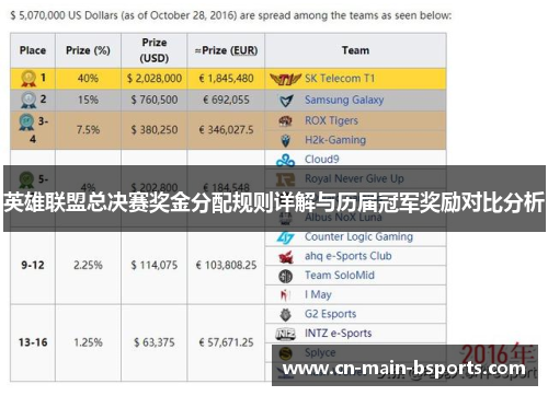 英雄联盟总决赛奖金分配规则详解与历届冠军奖励对比分析