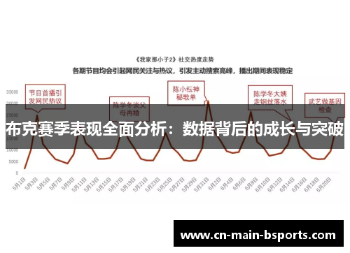 布克赛季表现全面分析：数据背后的成长与突破