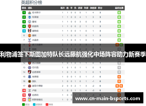 利物浦签下斯图加特队长远藤航强化中场阵容助力新赛季 利物浦签下斯图加特队长远藤航强化中场阵容助力新赛季