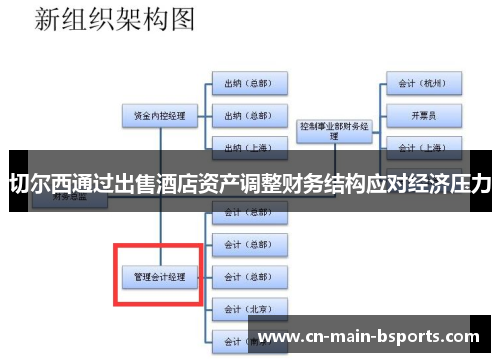 切尔西通过出售酒店资产调整财务结构应对经济压力