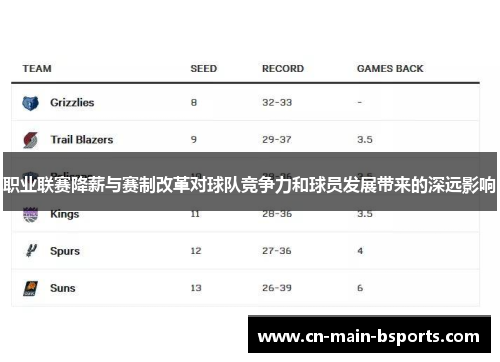 职业联赛降薪与赛制改革对球队竞争力和球员发展带来的深远影响 职业联赛降薪与赛制改革对球队竞争力和球员发展带来的深远影响