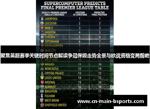 聚焦英超赛季关键时间节点解读争冠保级走势全景与欧战资格变局前瞻 聚焦英超赛季关键时间节点解读争冠保级走势全景与欧战资格变局前瞻