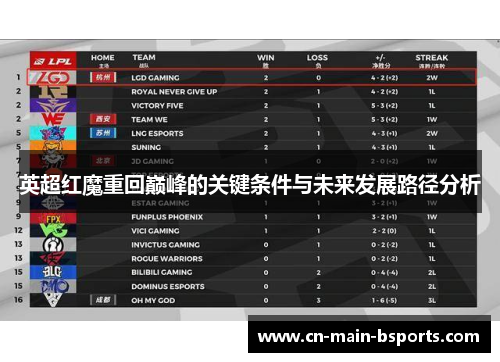 英超红魔重回巅峰的关键条件与未来发展路径分析
