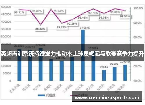 英超青训系统持续发力推动本土球员崛起与联赛竞争力提升