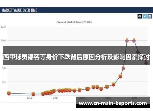 西甲球员德容等身价下跌背后原因分析及影响因素探讨