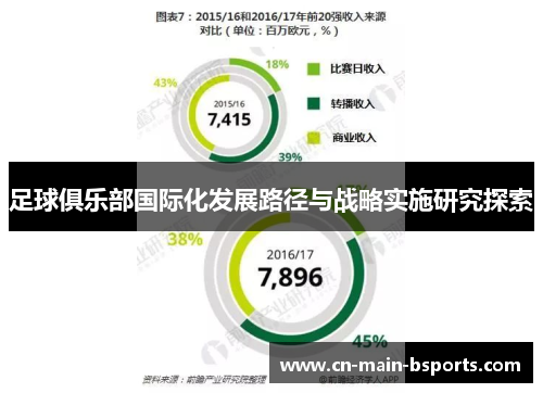 足球俱乐部国际化发展路径与战略实施研究探索